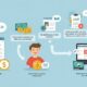 How gomyfinance.com debt Help You Manage Your Effectively